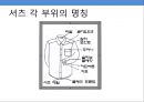 셔츠(shirts)의 이해.ppt 4페이지