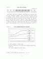 일본의 잃어버린 10년으로 보는 한국의 부동산 하락 6페이지