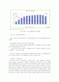 저금리 기조와 낮아지는 기대수익률이 국민연금 고갈시기에 미치는 영향 분석 7페이지