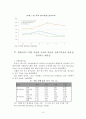 저금리 기조와 낮아지는 기대수익률이 국민연금 고갈시기에 미치는 영향 분석 12페이지