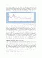 총수요와 총 공급으로 살펴본 물가 변동의 원인 21페이지