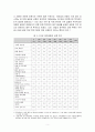 해외 환경규제가 한국 제조업 분야 FDI에 미치는 영향 - 환경민감산업과 비민감산업 비교 5페이지