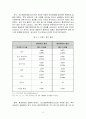 해외 환경규제가 한국 제조업 분야 FDI에 미치는 영향 - 환경민감산업과 비민감산업 비교 13페이지