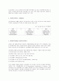 정신장애인을 위한 사회복지서비스 5페이지