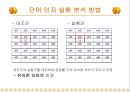 환경이 언어의 인지와 기억에 미치는 영향.ppt 28페이지
