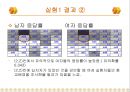 환경이 언어의 인지와 기억에 미치는 영향.ppt 30페이지