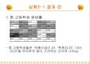 환경이 언어의 인지와 기억에 미치는 영향.ppt 33페이지