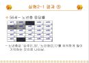 환경이 언어의 인지와 기억에 미치는 영향.ppt 36페이지