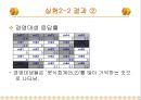 환경이 언어의 인지와 기억에 미치는 영향.ppt 38페이지