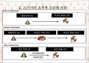 행동주의 가족치료(Behavioral Family Therapy).ppt 6페이지