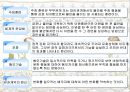행동주의 가족치료(Behavioral Family Therapy).ppt 18페이지