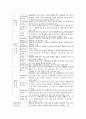 장애인복지법이 규정하고 있는 장애인복지시설의 유형에 대해 설명 3페이지