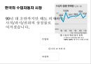 폭스바겐(volkswagen) 커뮤니케이션 전략.PPT자료 3페이지