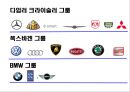 폭스바겐(volkswagen) 커뮤니케이션 전략.PPT자료 14페이지