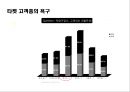 폭스바겐(volkswagen) 커뮤니케이션 전략.PPT자료 25페이지
