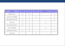 Xx캔커피 커뮤니케이션 전략 (Communication strategy).PPT자료 20페이지