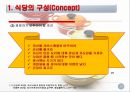 외식업체주방의 인체공학공간설계와 개발절차.ppt 23페이지
