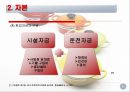 외식업체주방의 인체공학공간설계와 개발절차.ppt 25페이지