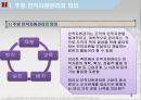 호텔주방의 인적 자원 관리.ppt 5페이지