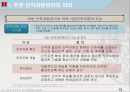 호텔주방의 인적 자원 관리.ppt 10페이지