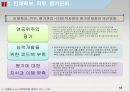호텔주방의 인적 자원 관리.ppt 18페이지