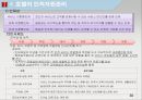 호텔주방의 인적 자원 관리.ppt 30페이지