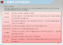 호텔주방의 인적 자원 관리.ppt 31페이지
