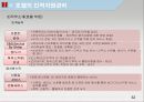 호텔주방의 인적 자원 관리.ppt 32페이지