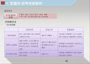 호텔주방의 인적 자원 관리.ppt 33페이지
