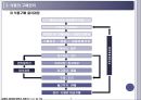호텔주방의 식품 안전관리.ppt 9페이지