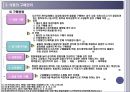 호텔주방의 식품 안전관리.ppt 11페이지