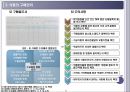 호텔주방의 식품 안전관리.ppt 12페이지