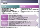호텔주방의 식품 안전관리.ppt 15페이지