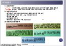 호텔주방의 식품 안전관리.ppt 16페이지
