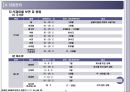호텔주방의 식품 안전관리.ppt 18페이지