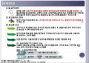 호텔주방의 식품 안전관리.ppt 23페이지