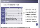 호텔주방의 식품 안전관리.ppt 31페이지