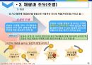 호텔 및 외식업체주방의 설비.ppt 17페이지
