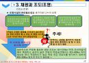 호텔 및 외식업체주방의 설비.ppt 19페이지