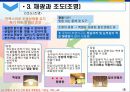 호텔 및 외식업체주방의 설비.ppt 20페이지
