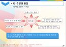 호텔 및 외식업체주방의 설비.ppt 31페이지