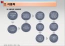 호텔 & 외식업체주방의 식품위생과 HACCP.ppt 9페이지