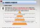 호텔 & 외식업체주방의 식품위생과 HACCP.ppt 10페이지