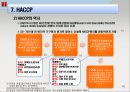 호텔 & 외식업체주방의 식품위생과 HACCP.ppt 23페이지
