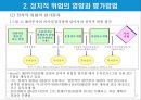 글로벌 기업의 정치적 환경.PPT자료 7페이지