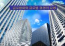 글로벌화의 개념과 글로벌 경영의 유형.PPT자료 1페이지