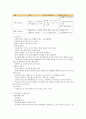 [영양간호] 02장 탄수화물 2페이지