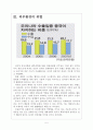 [중국경제] 중국경제성장에 따른 영향과 전망 보고서 5페이지