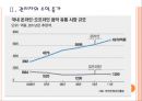 [음악시장] 온라인음악시장(디지털음악시장)의 위기와 업체들의 경쟁전략.PPT자료 7페이지