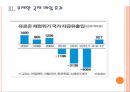 [유럽재정위기] 유럽경제위기 현황과 회복가능성.PPT자료 11페이지